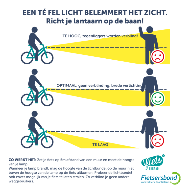 Fietsverlichting infographic